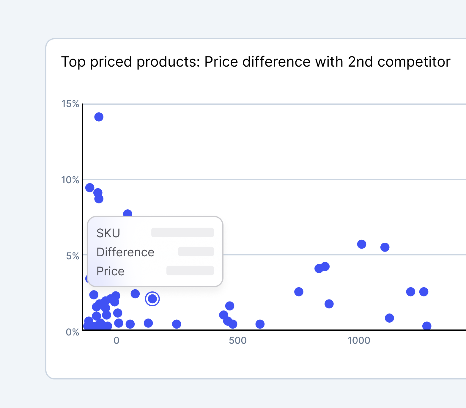 Athena analytics feature